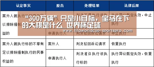 “300万辆”只是小目标,宝马在下的大棋是什么_世界杯足球(图1) 世界杯足球