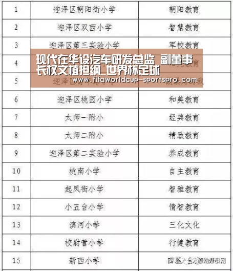 现代在华设汽车研发总监 副董事长权文植担纲_世界杯足球(图3) 世界杯直播平台